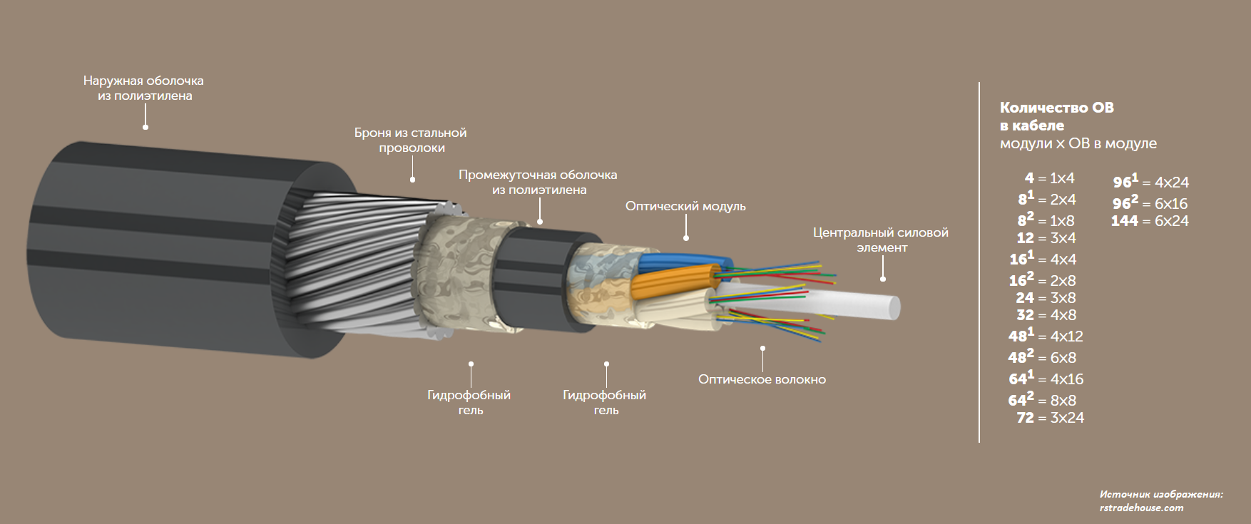 Оптоволоконный кабель