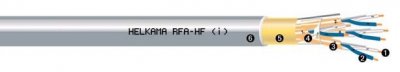 RFA-HF (i) 2x2x0,5 Helkama 20940