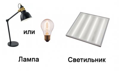 Профессиональный русский язык для электриков